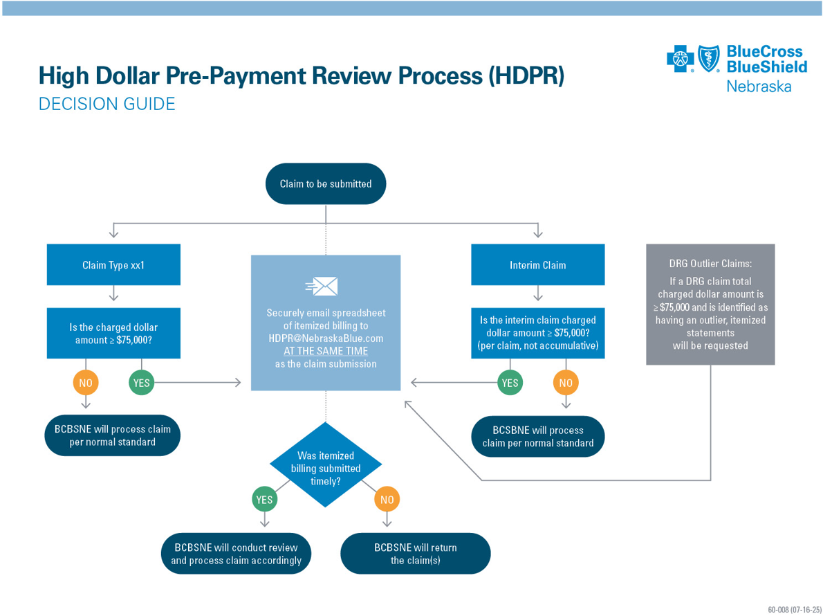 High Dollar Pre-Payment Review Process (HDPR)